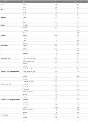 Magnitude and predictors of pre-diabetes among adults in health facilities of Gondar city, Ethiopia: a cross-sectional study